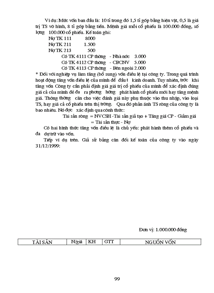 image for page Phương hướng thực hiện công tác hạch toán và quản lý Nguồn vốn chủ sở hữu tại công ty Vinafco khi chuyển sang công ty cổ phần