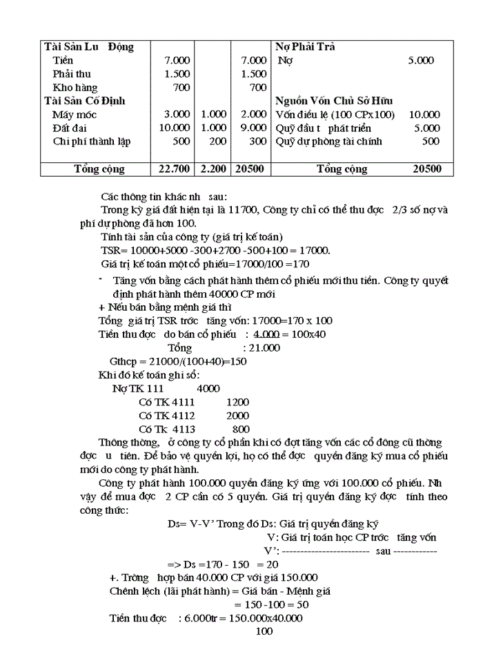 image for page Phương hướng thực hiện công tác hạch toán và quản lý Nguồn vốn chủ sở hữu tại công ty Vinafco khi chuyển sang công ty cổ phần