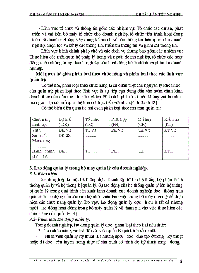 image for page Xây dựng và hoàn thiện cơ cấu tổ chức bộ máy quản lý tại công ty đầu tư - xây dựng hà nội