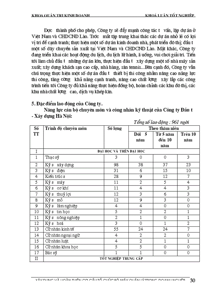 image for page Xây dựng và hoàn thiện cơ cấu tổ chức bộ máy quản lý tại công ty đầu tư - xây dựng hà nội