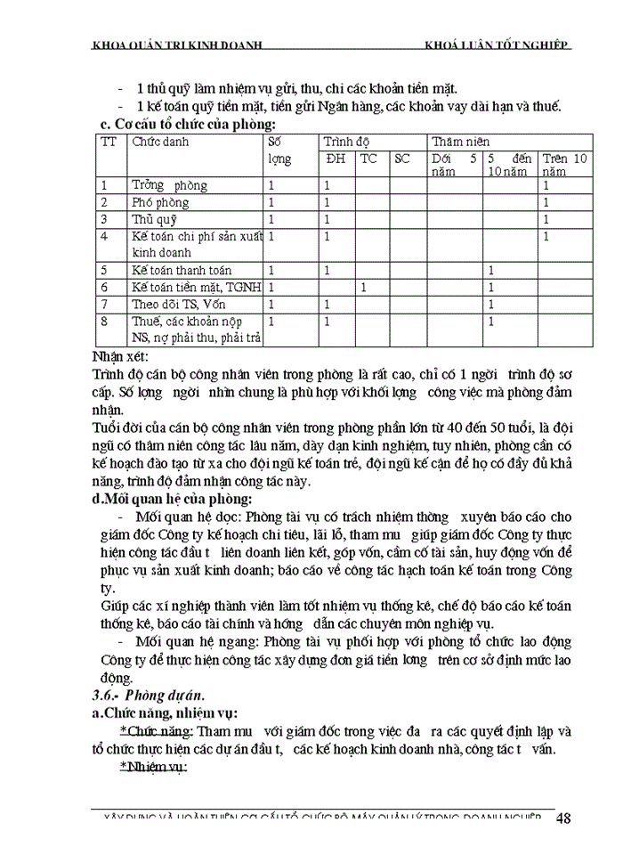 image for page Xây dựng và hoàn thiện cơ cấu tổ chức bộ máy quản lý tại công ty đầu tư - xây dựng hà nội