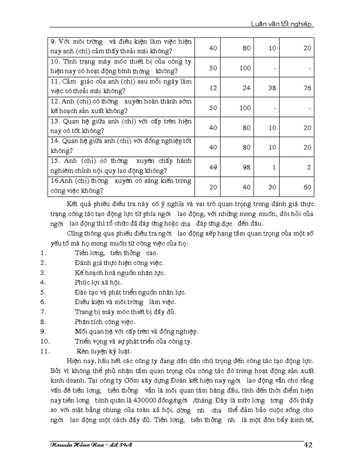 image for page Một số biện pháp nhămg tạo động lực cho người lao động tại công ty Gốm xây dựng Đoàn kết