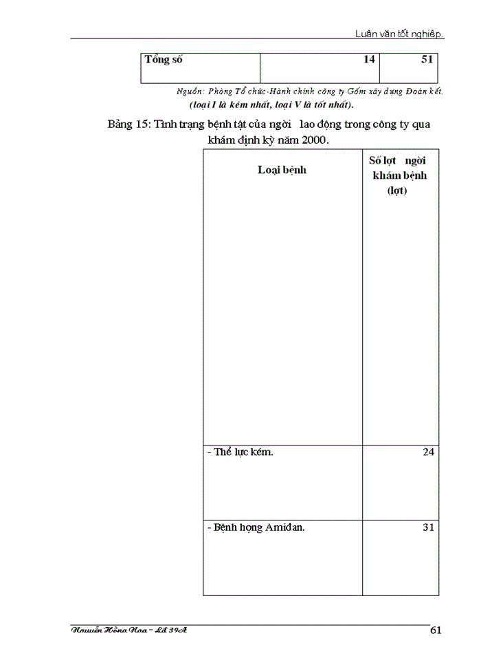 image for page Một số biện pháp nhămg tạo động lực cho người lao động tại công ty Gốm xây dựng Đoàn kết