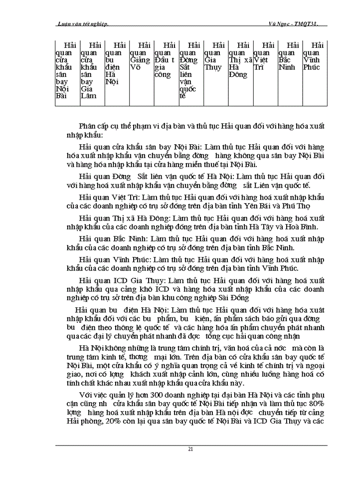 image for page Một số giải pháp tăng cường công tác quản lý xuất khẩu, nhập khẩu qua kiểm tra, giám sát hải quan ở cục Hải quan Tp. Hà Nội