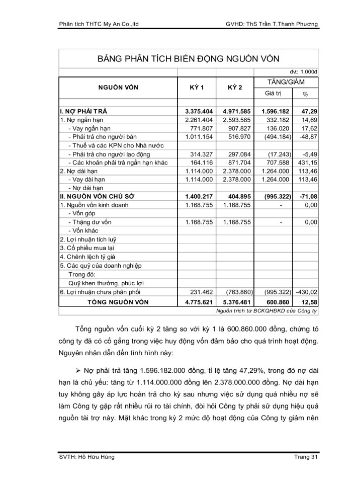 image for page Phân tích tình hình tài chính công ty TNHH may xuất khẩu Mỹ An