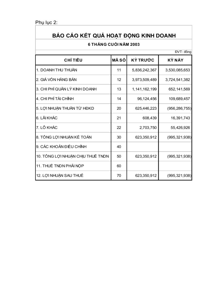 image for page Phân tích tình hình tài chính công ty TNHH may xuất khẩu Mỹ An