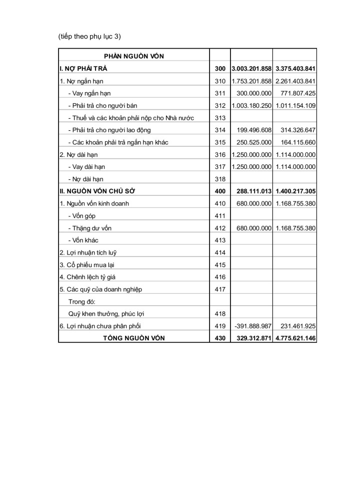 image for page Phân tích tình hình tài chính công ty TNHH may xuất khẩu Mỹ An