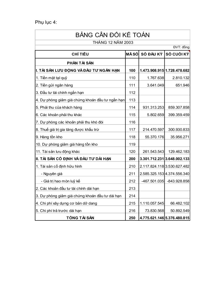 image for page Phân tích tình hình tài chính công ty TNHH may xuất khẩu Mỹ An