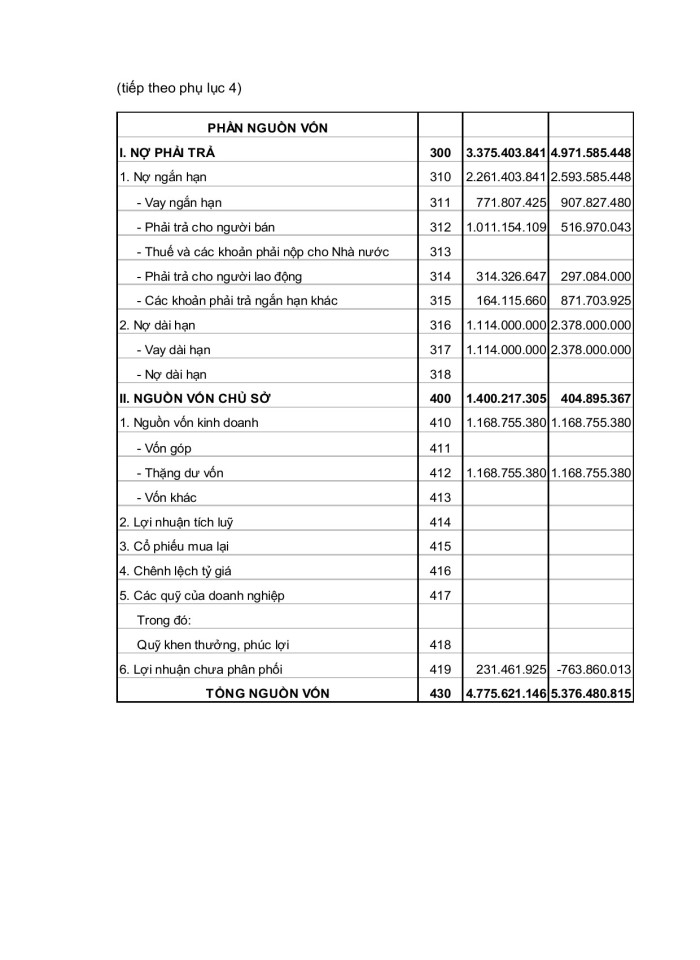 image for page Phân tích tình hình tài chính công ty TNHH may xuất khẩu Mỹ An