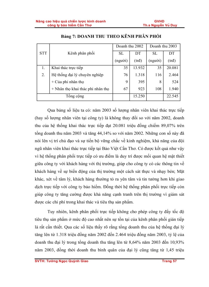 image for page Nâng cao hiệu quả chiến lược kinh doanh                                                  GVHD              công ty bảo hiểm Cần Thơ