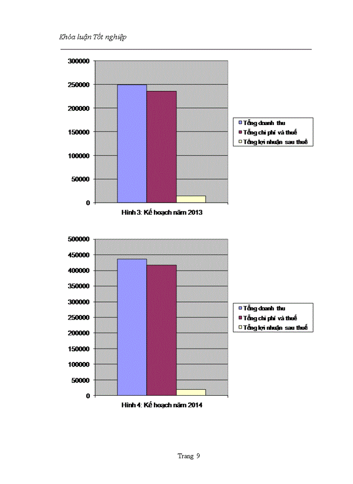 image for page Các hình thức thanh toán không dùng tiền mặt tại công ty tnhh thương mại – dịch vụ - du lịch phú an hưng.
