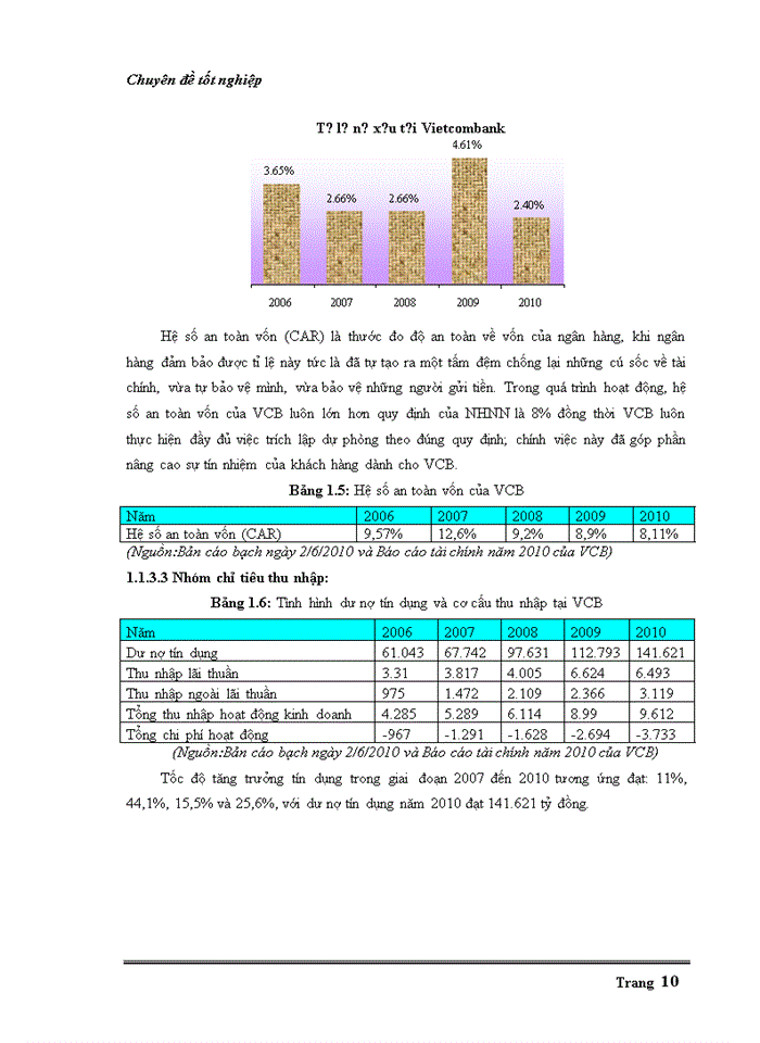image for page Đánh giá hoạt động tín dụng cá nhân tại NHTMCP Ngoại Thương chi nhánh Tân Định