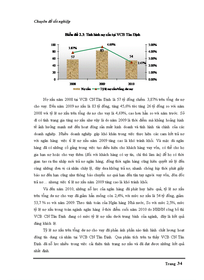 image for page Đánh giá hoạt động tín dụng cá nhân tại NHTMCP Ngoại Thương chi nhánh Tân Định