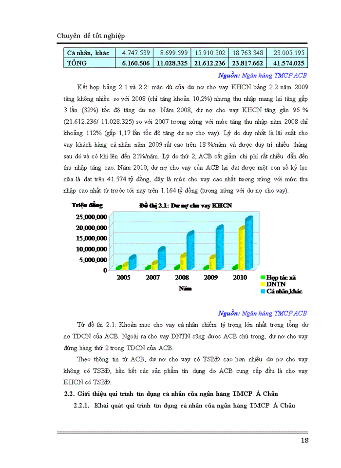 image for page Giải pháp cải tiến qui trình tín dụng cá nhân tại Ngân hàng TMCP  Á Châu