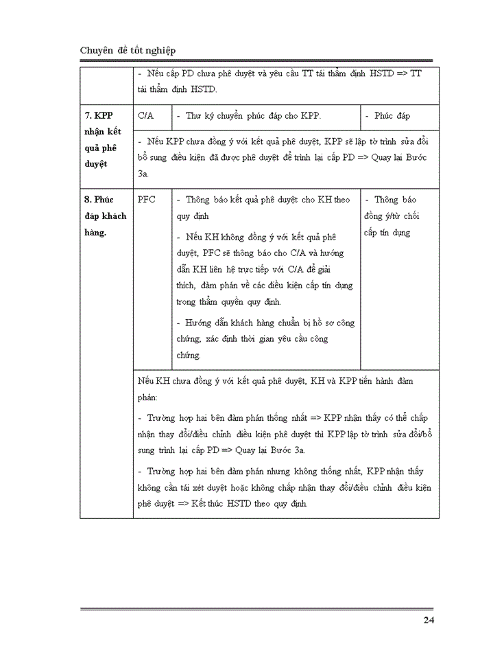 image for page Giải pháp cải tiến qui trình tín dụng cá nhân tại Ngân hàng TMCP  Á Châu