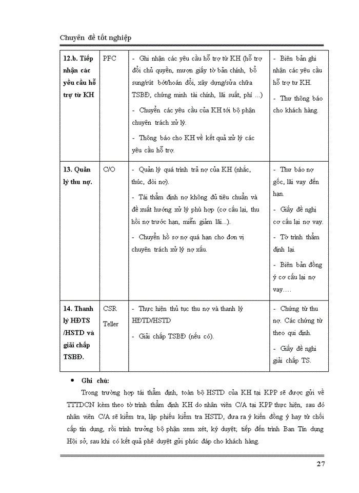 image for page Giải pháp cải tiến qui trình tín dụng cá nhân tại Ngân hàng TMCP  Á Châu