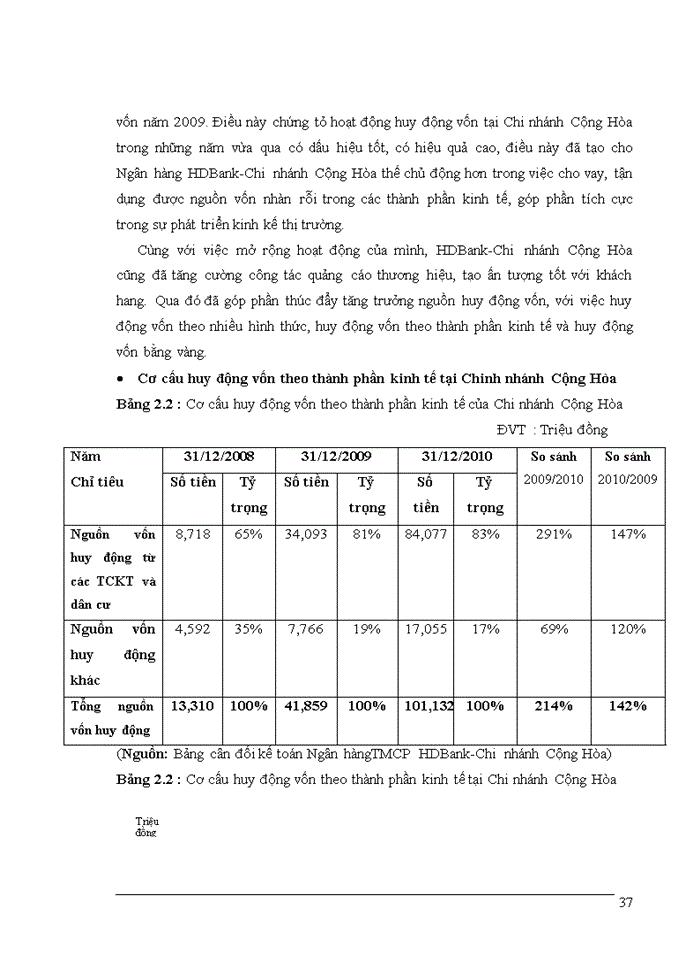 image for page Giải pháp nâng cao chất lượng tín dụng tại Ngân hàng TMCP Phát triển Nhà TP.HCM – Chi nhánh Cộng Hoà