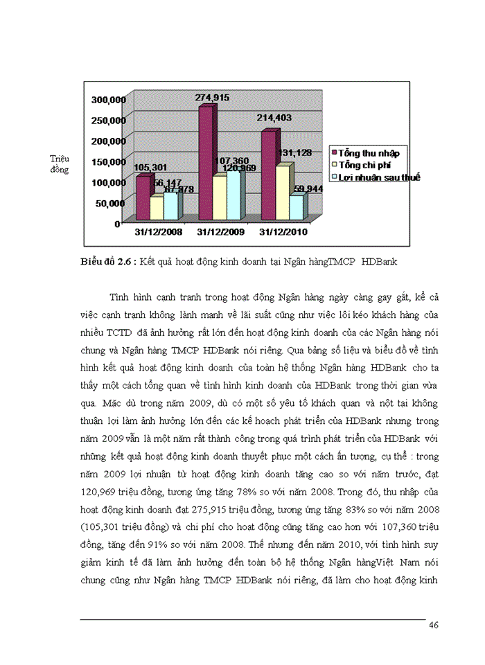 image for page Giải pháp nâng cao chất lượng tín dụng tại Ngân hàng TMCP Phát triển Nhà TP.HCM – Chi nhánh Cộng Hoà