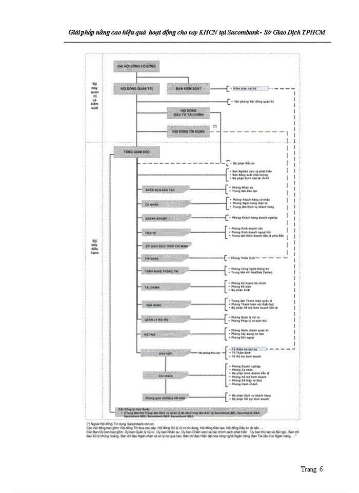 Giải pháp nâng cao hiệu quả  hoạt động cho vay KHCN tại Sacombank - Sở Giao Dịch TPHCM