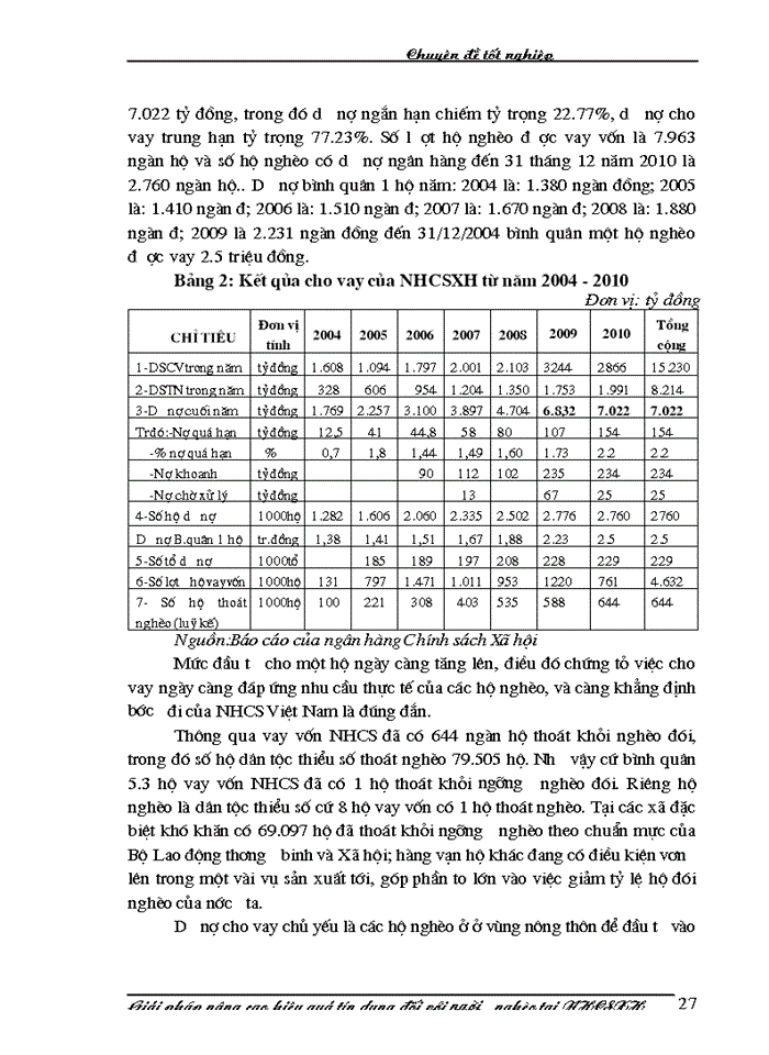 image for page Giải pháp nâng cao hiệu quả tín dụng đối với người nghèo tại Ngân hàng Chính sách xã hội