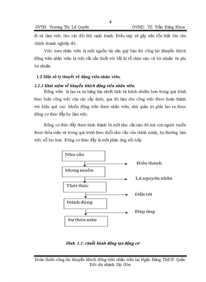 image for page Hoàn thiện công tác khuyến khích – động viên nhân viên tại Ngân hàng Thương mại Cổ phần Quân Đội