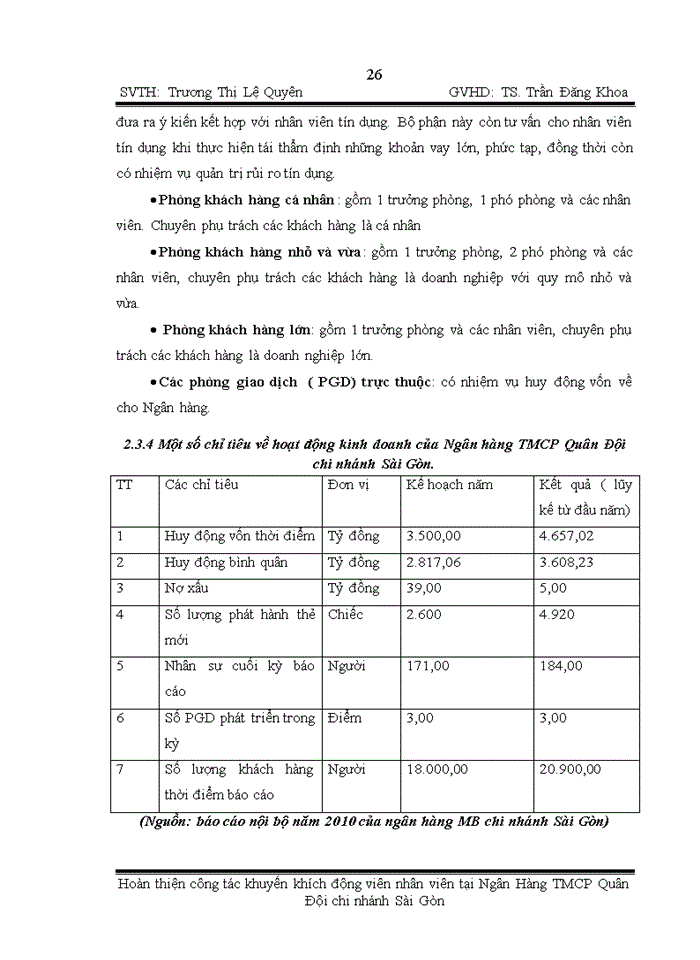 image for page Hoàn thiện công tác khuyến khích – động viên nhân viên tại Ngân hàng Thương mại Cổ phần Quân Đội