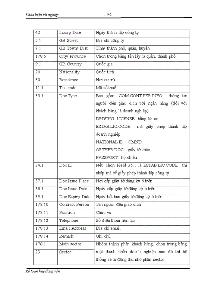 image for page Kế toán nghiệp vụ huy động vốn tại ngân hàng sacombank – chi nhánh chợ lớn