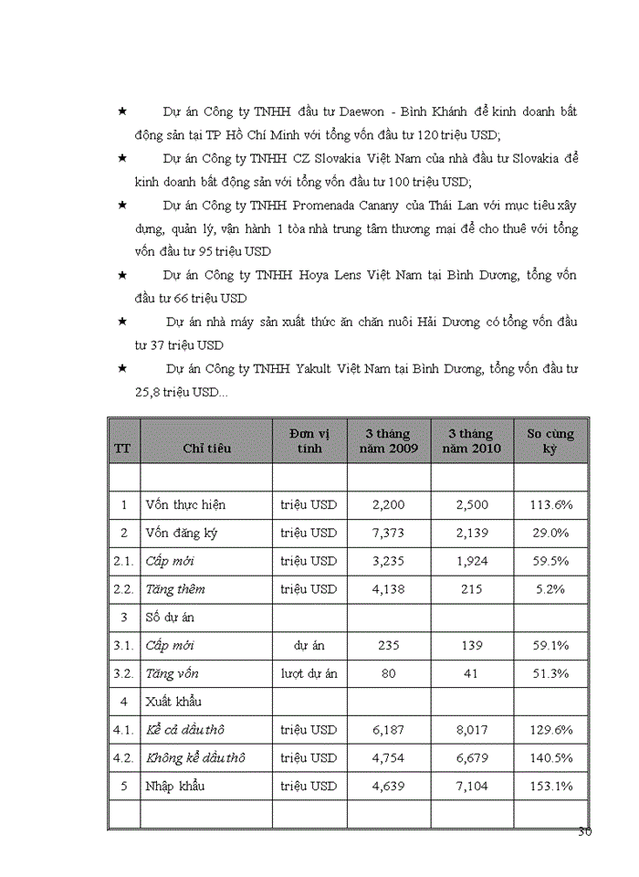 image for page Nâng cao hiệu quả sử dụng vốn FDI tại Việt Nam đến năm 2020