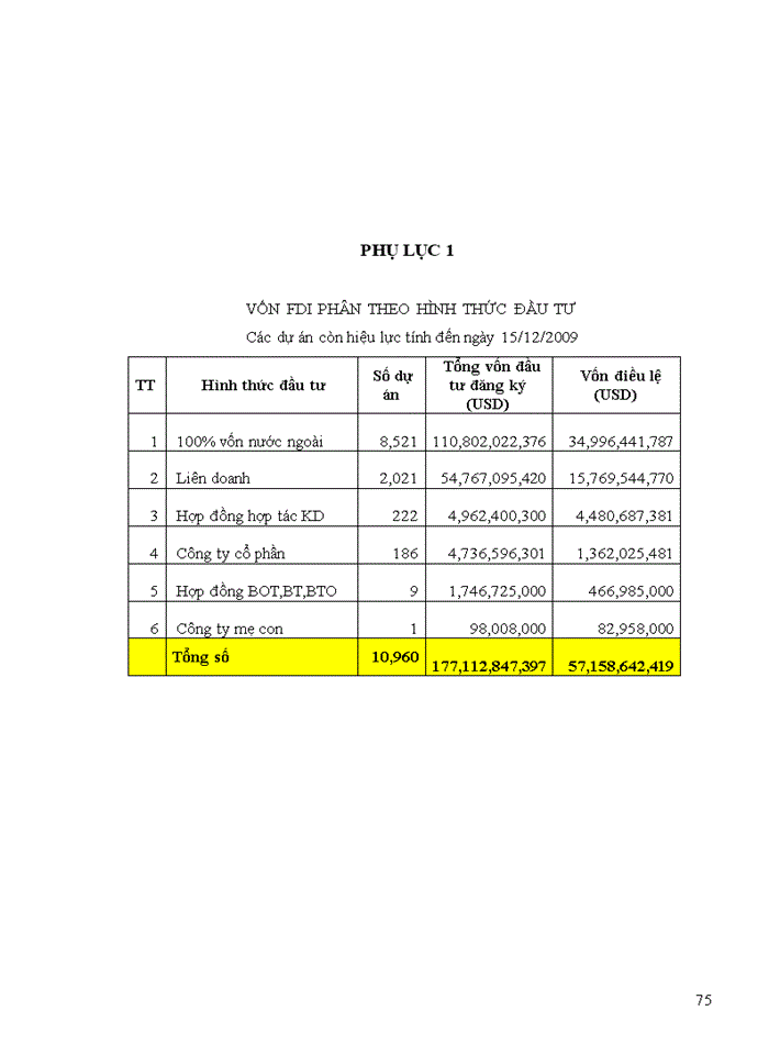 image for page Nâng cao hiệu quả sử dụng vốn FDI tại Việt Nam đến năm 2020