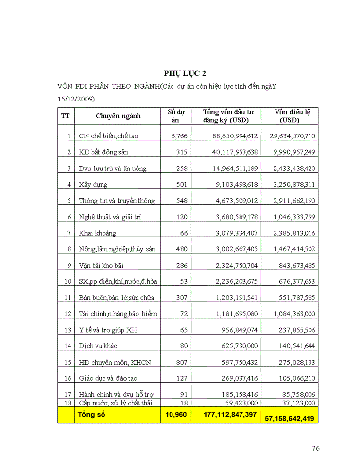 image for page Nâng cao hiệu quả sử dụng vốn FDI tại Việt Nam đến năm 2020