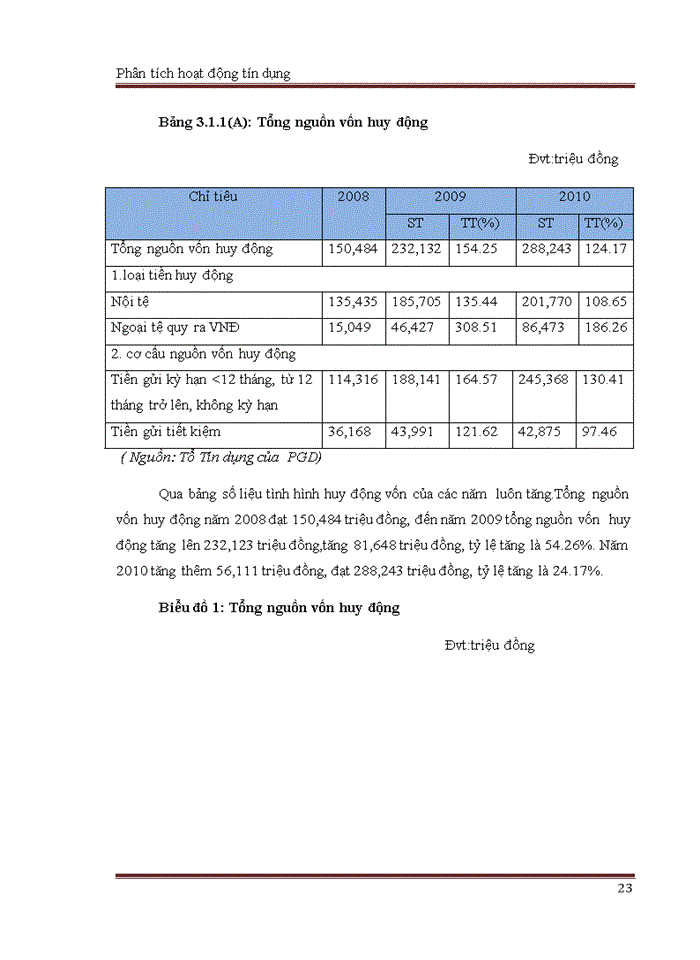 image for page Phân tích hoạt động tín dụng