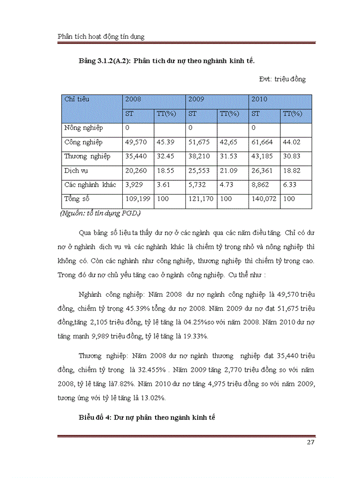 image for page Phân tích hoạt động tín dụng