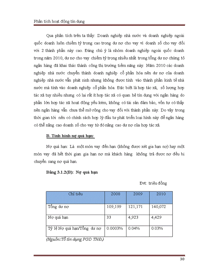 image for page Phân tích hoạt động tín dụng