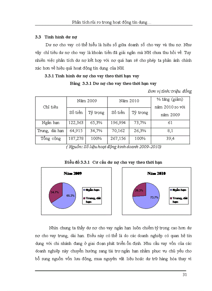 image for page Phân tich rủi ro trong hoạt động tín dụng tại Ngân hàng TMCP Xuất Nhập Khẩu Việt Nam – Chi nhánh Cộng Hòa