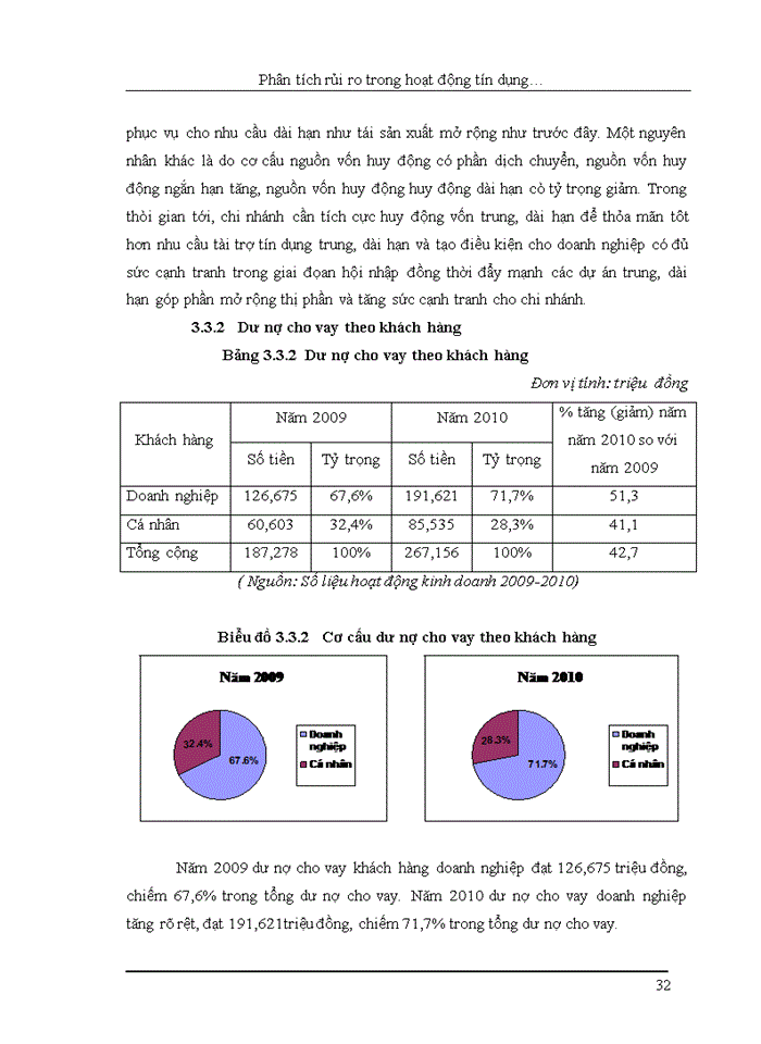 image for page Phân tich rủi ro trong hoạt động tín dụng tại Ngân hàng TMCP Xuất Nhập Khẩu Việt Nam – Chi nhánh Cộng Hòa