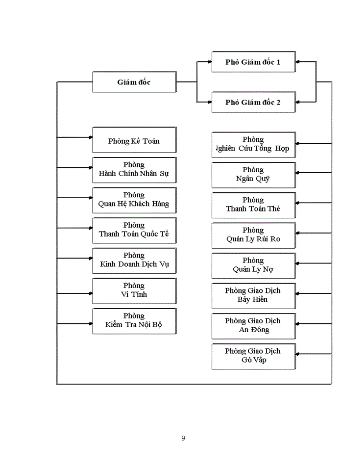 image for page Rủi ro tín dụng, giải pháp phòng ngừa_hạn chế rủi ro trong hoạt động tín dụng tại tại ngân hàng TMCP Ngoại Thương Việt Nam_Chi Nhánh BìnhTây