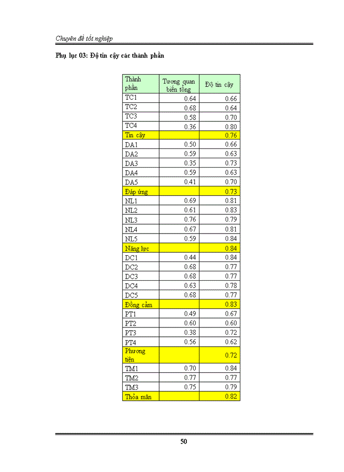 image for page Sự thỏa mãn của khách hàng  đối với dịch vụ tín dụng tại  ngân hàng tmcp sài gòn ( scb )