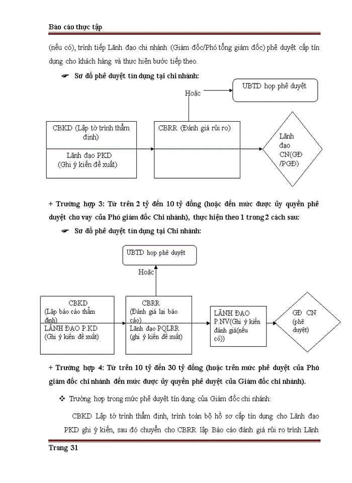 image for page Hoạt động cho vay của ngân hàng thương mại.