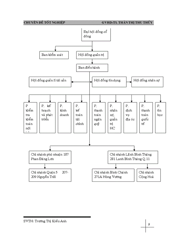 image for page Nghiệp vụ kế toán huy động vốn tại ngân hàng tmcp phát triển nhà tp.hcm