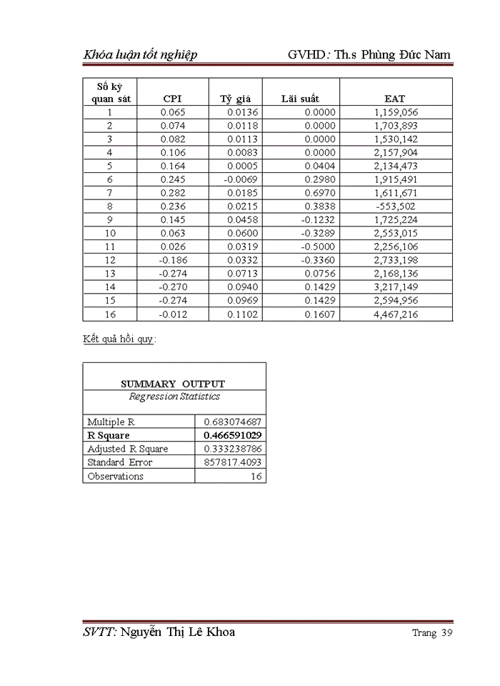 image for page Vấn đề lạm phát  Lãi suất  Tỷ giá hối đoái. Tác động của chúng đối với tình hình tài chính của các doanh nghiệp Việt Nam