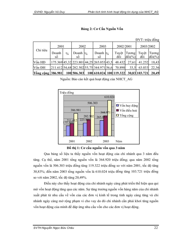 image for page Phân tích tình hình hoạt đồng tín dụng của NHCT AG