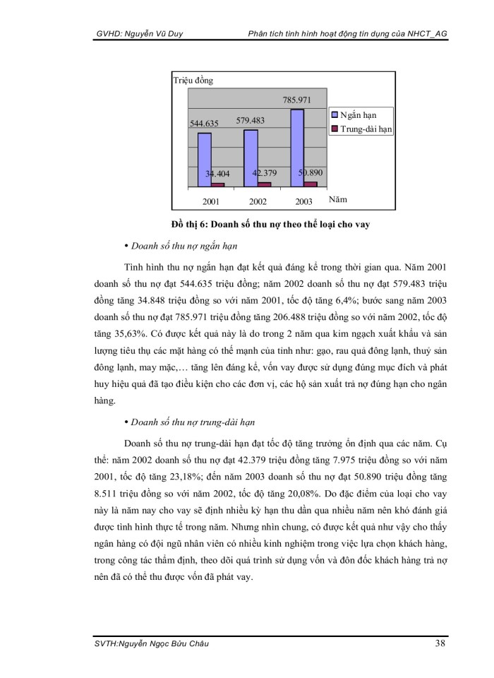 image for page Phân tích tình hình hoạt đồng tín dụng của NHCT AG