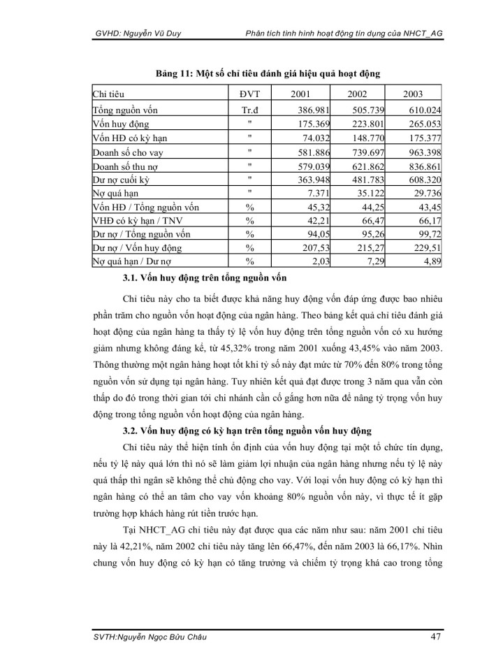 image for page Phân tích tình hình hoạt đồng tín dụng của NHCT AG