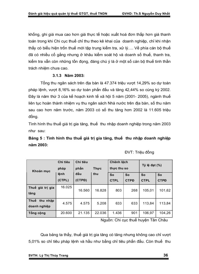 image for page Đánh giá hiệu quả quản lý thuế