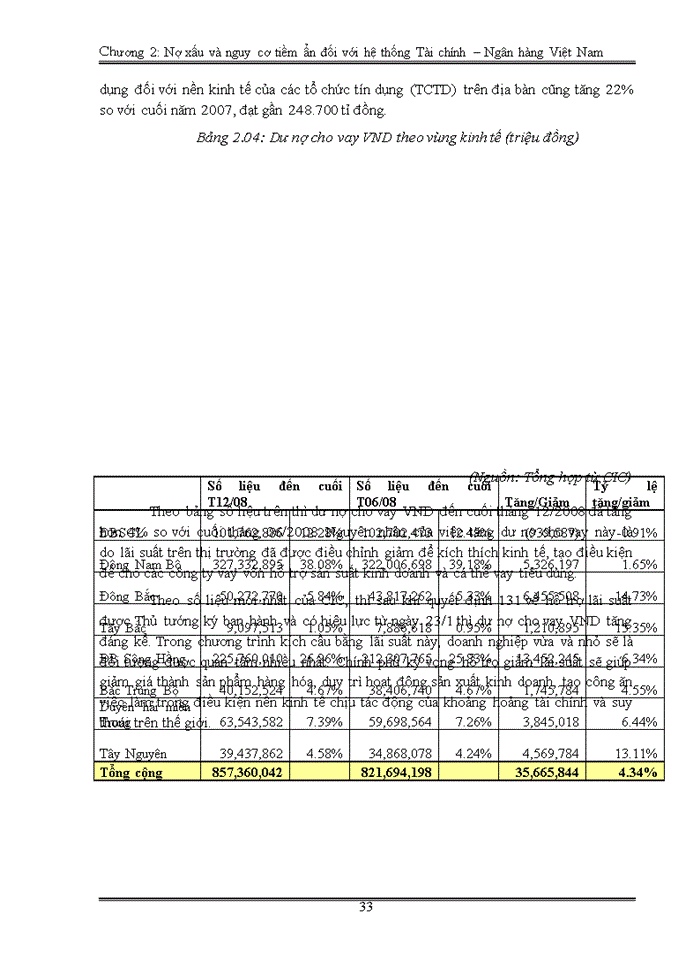 image for page Nguy cơ nợ xấu ở Việt Nam góc nhìn từ khủng hoảng Nhật và Mỹ