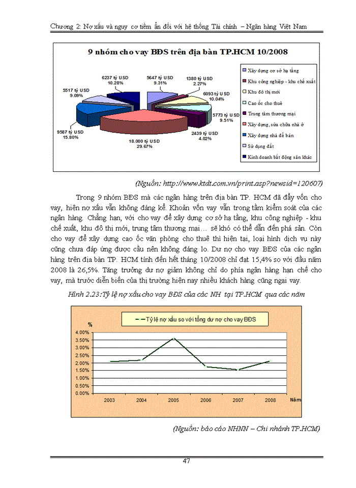 image for page Nguy cơ nợ xấu ở Việt Nam góc nhìn từ khủng hoảng Nhật và Mỹ