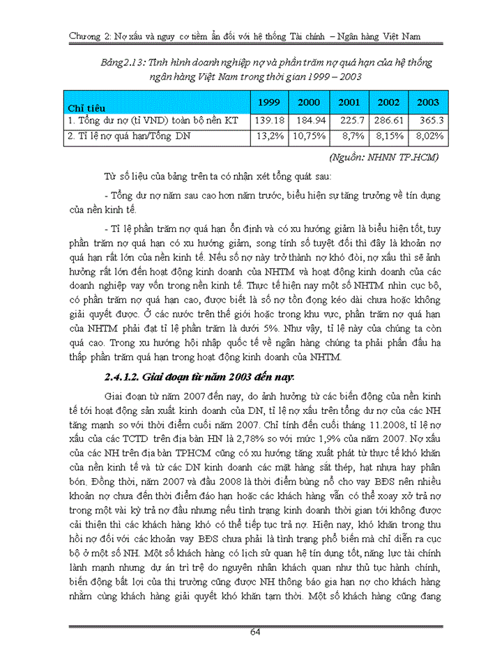image for page Nguy cơ nợ xấu ở Việt Nam góc nhìn từ khủng hoảng Nhật và Mỹ