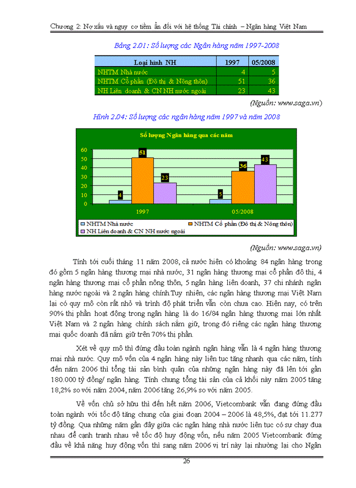 image for page Nợ xấu và nguy cơ tiềm ẩn đối với tài chính ngân hàng Việt Nam