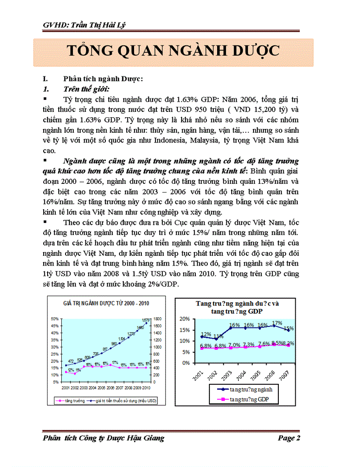 image for page Phân tích  Công ty cổ phần Dược Hậu Giang