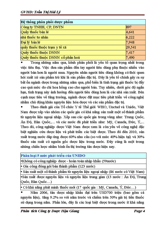 image for page Phân tích  Công ty cổ phần Dược Hậu Giang